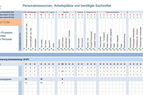 business impact analyse, business impact vorlage